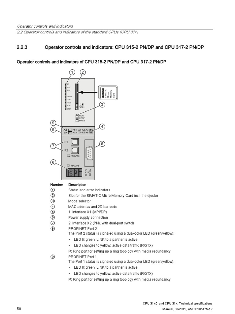 Mechincal Engineering | PDF | Central Processing Unit | Electrical ...