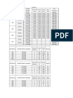 Tablas de Rendimiento C Con, Ace, Mez