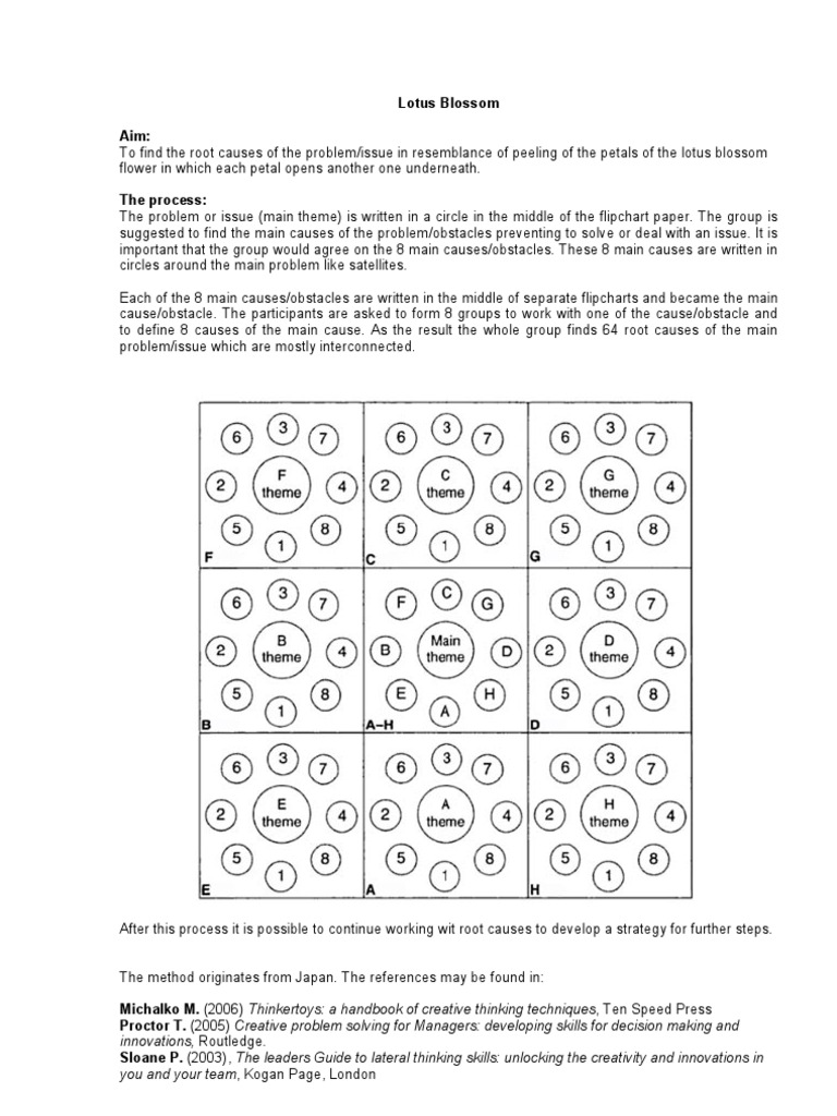 Lotus Blossom Tool | PDF