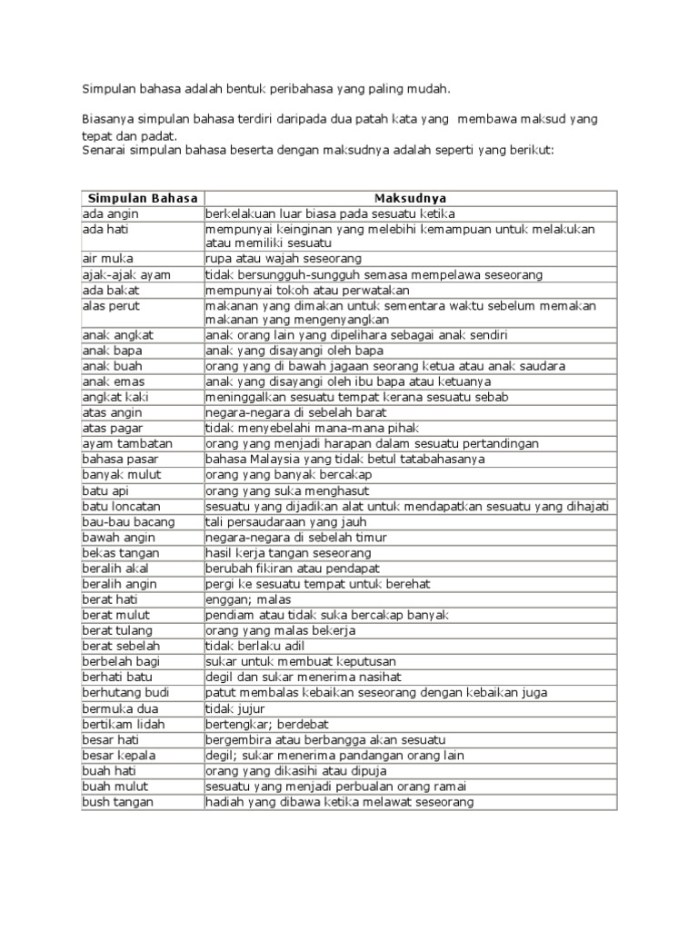 Simpulan Bahasa