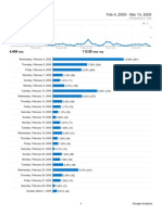 Analytics Writetoreply - Org Digital Britain 20090204-20090314 Visits Report)