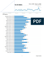 Analytics Writetoreply - Org Digital Britain 20090204-20090314 Average Page Views Report)