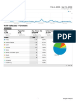 Analytics Writetoreply - Org Digital Britain 20090204-20090314 Browsers Report)