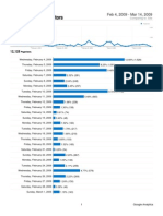 Analytics Writetoreply.org Digital Britain 20090204-20090314 Page Views Report)