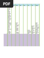 World Independence Calender