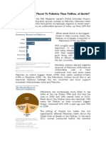 India Seen As Bigger Threat Than Taliban