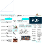 Mapa Conceptual Màquines