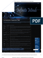 Full Brainwave Frequencies Table