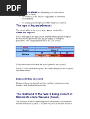 Hazardous Areas Are Defined By Three Main Criteria Gases Chemistry