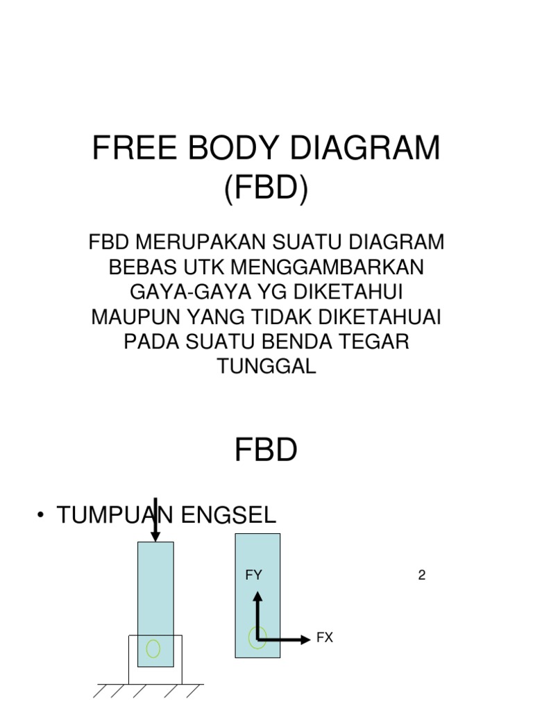 Contoh Diagram Benda Bebas (FBD) | PDF