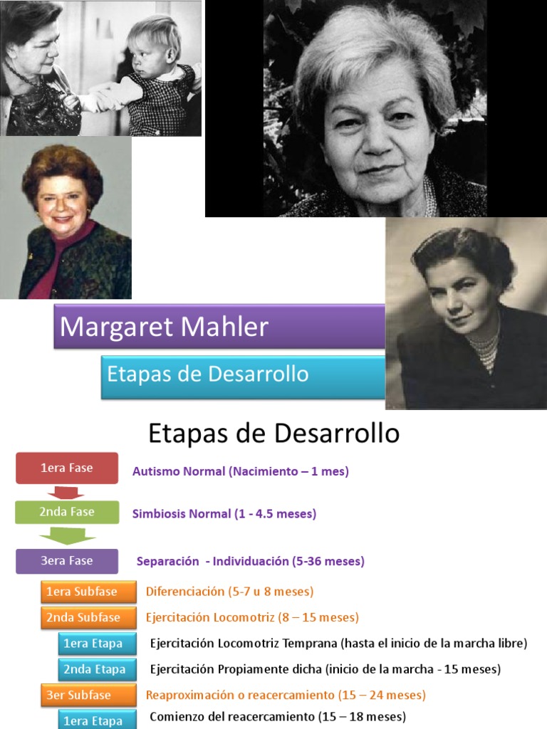 Etapas de Desarrollo Margaret Mahler