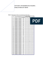 Rekapitulasi Waktu Antar Kedtangan Masing
