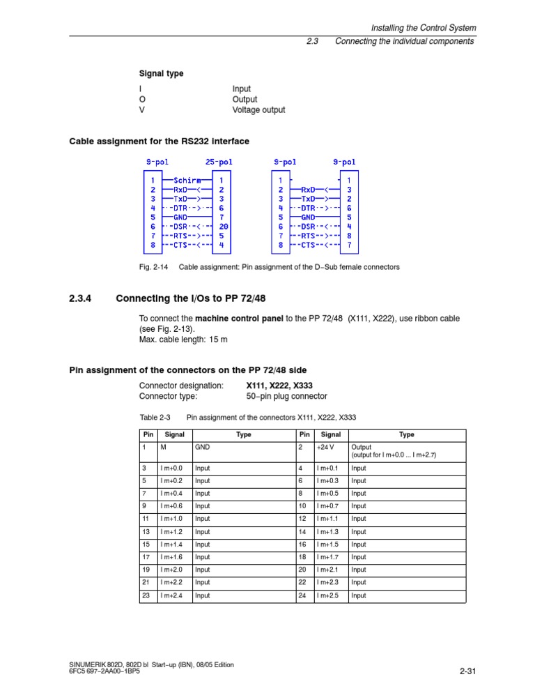 RS 232 Connection | PDF