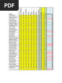 Nombre: 100% Final 31 41 33 30 40 29 43 29 34 40 39 32 34 44 33