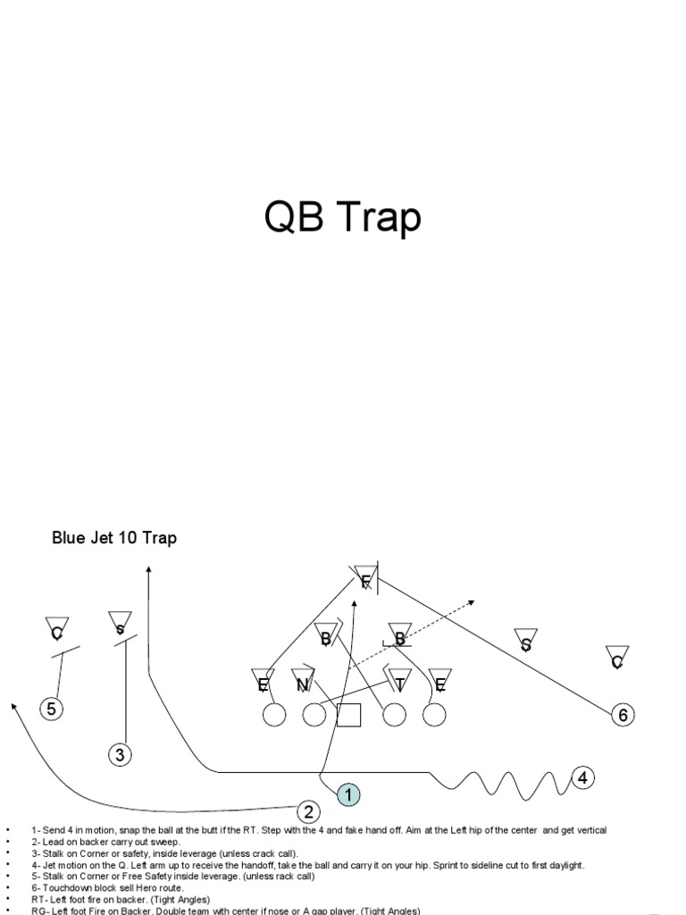 QB Trap | PDF | Quarterback | American Football
