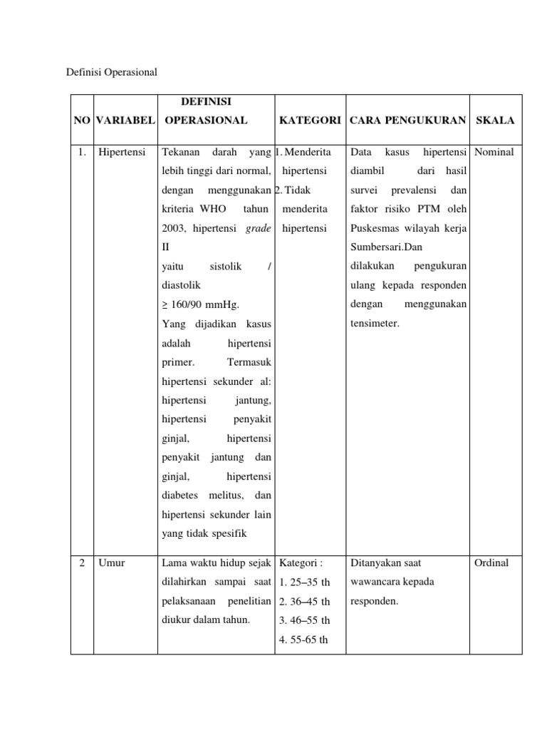 Definisi Operasional | PDF