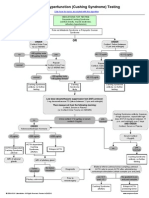 Adrenal Hyper Function