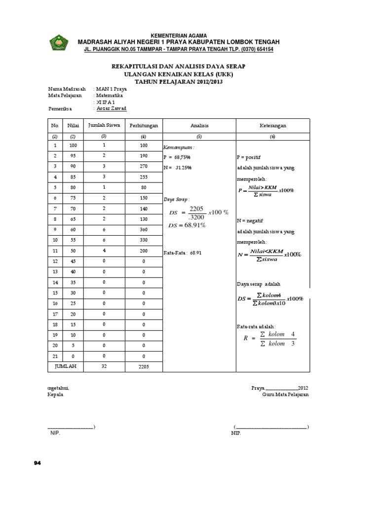 Contoh Analisis Daya Serap