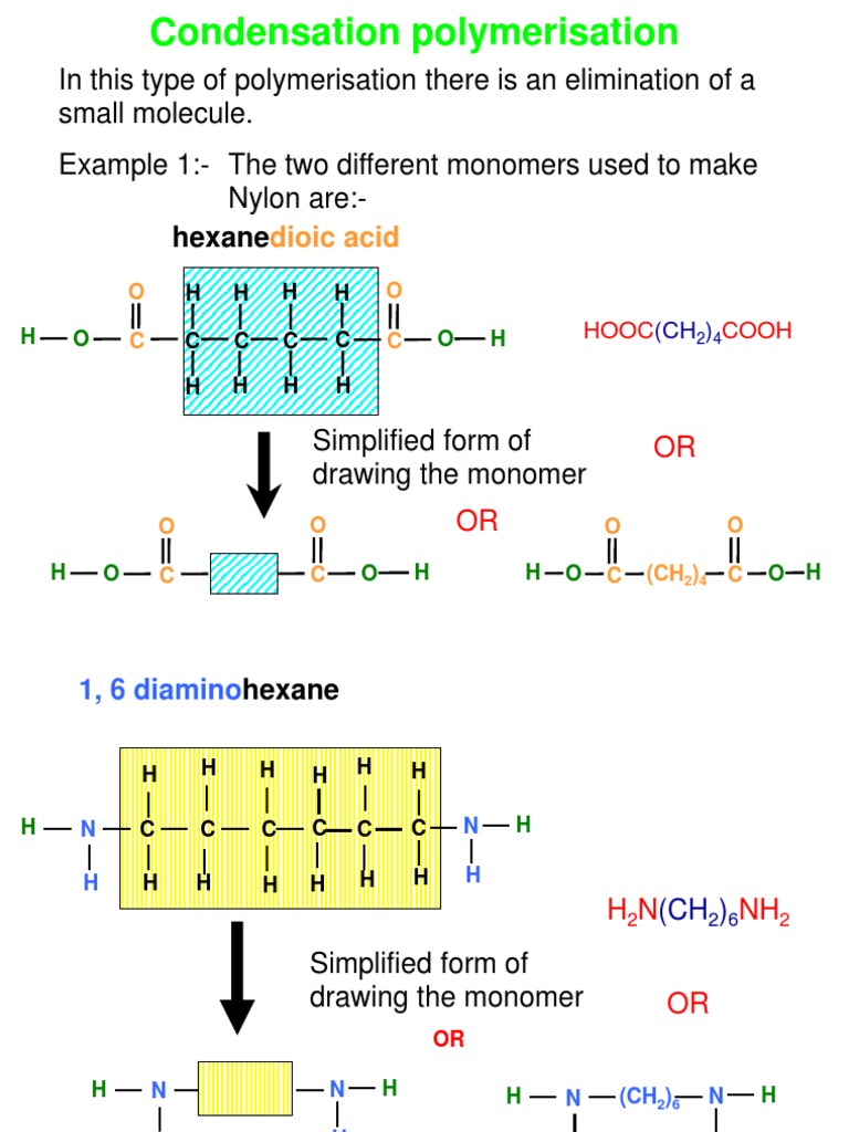 Condensation Polymerisation Fat Polymerization
