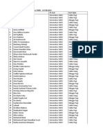 Daftar Peserta Osce Universitas Yarsi - 23 Feb 2013