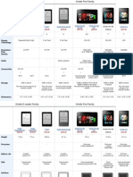 Comprehensive Guide to Kindle E-readers and Fire Tablets