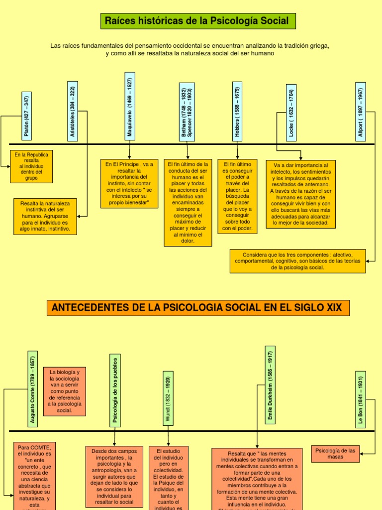 Linea Del Tiempo Psicologia Social Pdf Psicología Social Sicología