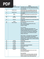 Nota Ayat Hukum dan Hadis Hukum Ting 4 dan 5.docx