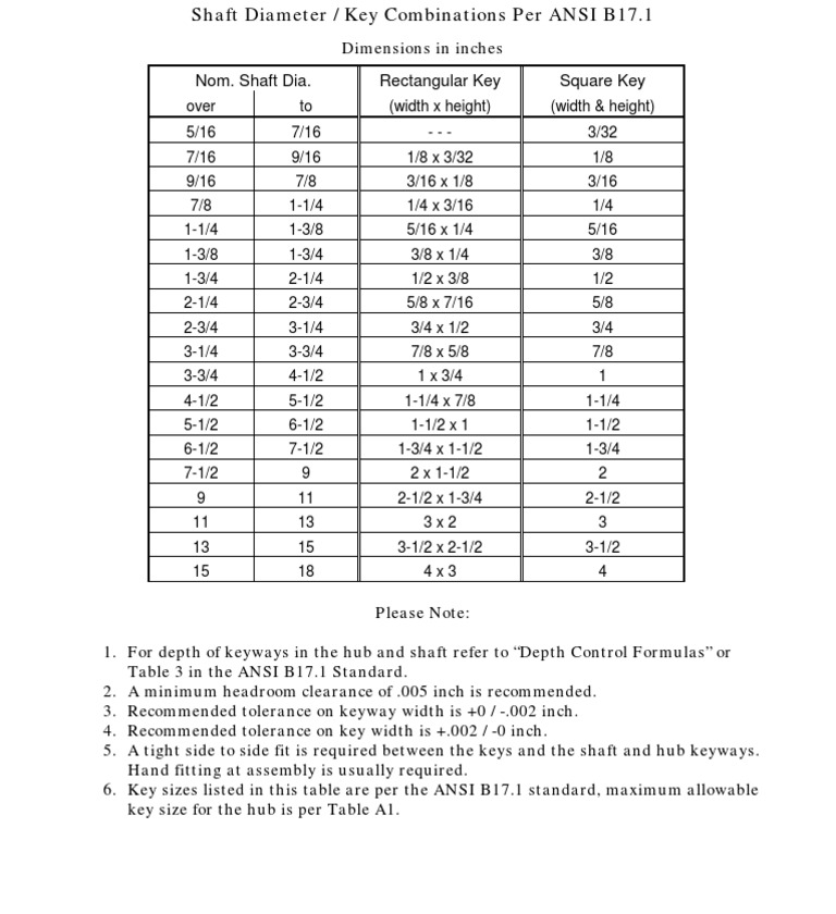 ANSI B17.1 Keyway Size Guide | PDF | Engineering Tolerance ...