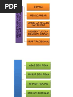 Seni Dalam Pendidikan