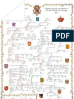 Arbol Genealógico Reyes de España