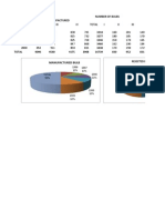 Pie Chart