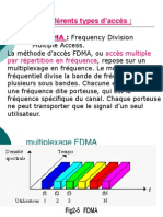 Les Différents Types D'accès