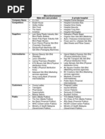 Download Micro  Macro Environment in Marketing by Clover Raelene Choo SN133846840 doc pdf