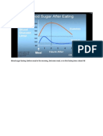 Blood sugar fasting.docx