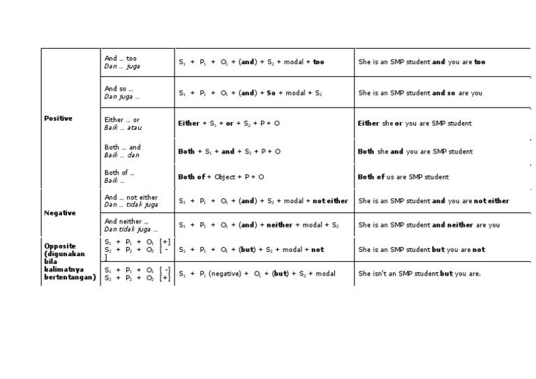 elliptical-sentences