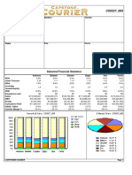 Round: 1 Dec. 31, 2014: Selected Financial Statistics