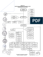 Organigrama Moq PDF