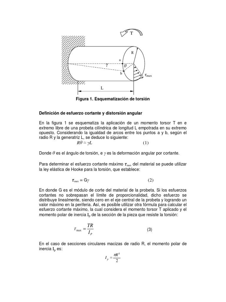 Angulo de Torsion Mecanica clasica Física y