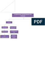 Importancia Socioeconomica Del Petroleo