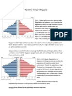 Population Pyramid of Singapore-18Aayushk