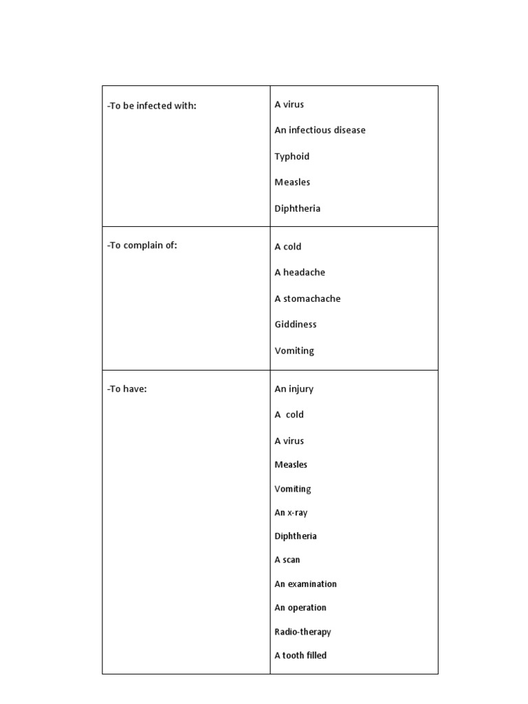 Common Health Conditions and Procedures | PDF | Science & Mathematics