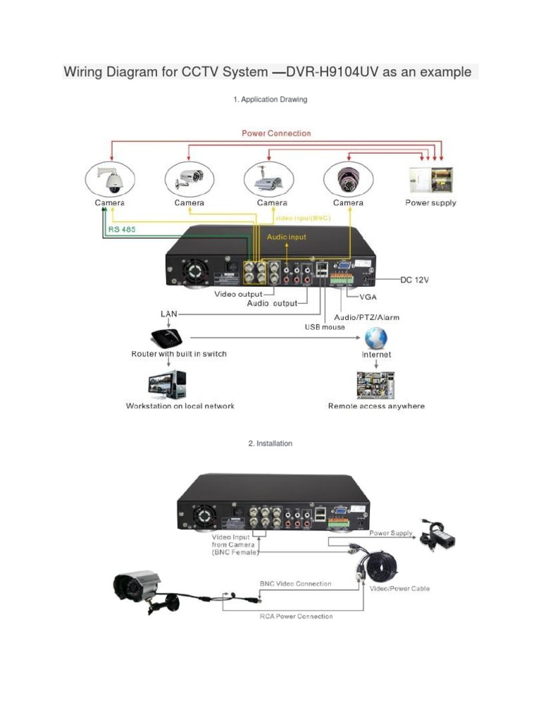 Wiring Diagram for CCTV System | Manufactured Goods | Wire