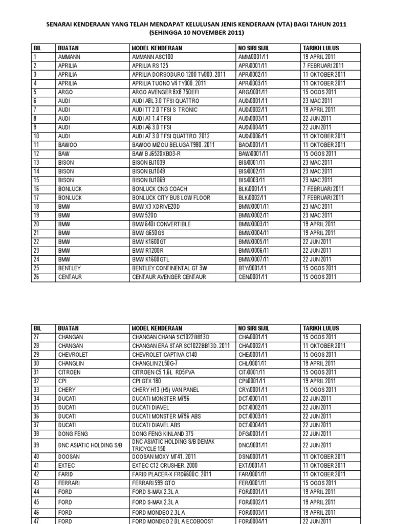 Senarai Kenderaan Yang Telah Mendapat Kelulusan Jenis Kenderaan (VTA