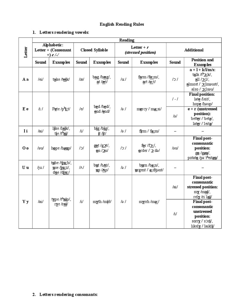 english-reading-rules-stress-linguistics-phonetics