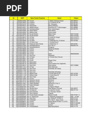 Daftar Pondok Pesantren Di Jawa Timur Pdf