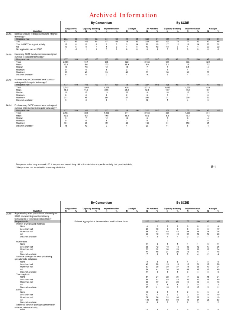 Description: Tags: Appendix | PDF | Information Technology | Computing