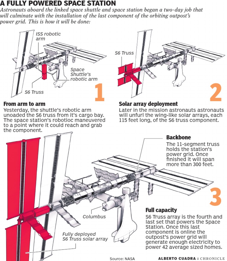 Powering The Space Station | PDF | Integrated Truss Structure ...