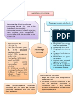 MIND MAPPING Ortodonsia 1