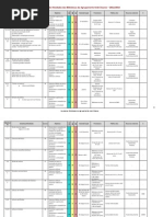 PAA Das Bibliotecas 2013