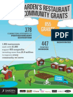 Darden RCG Infographic - 2013